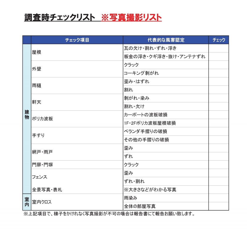 内装のリフォームと火災保険の関連性 保険申請は 一般社団法人 全国建物診断サービス